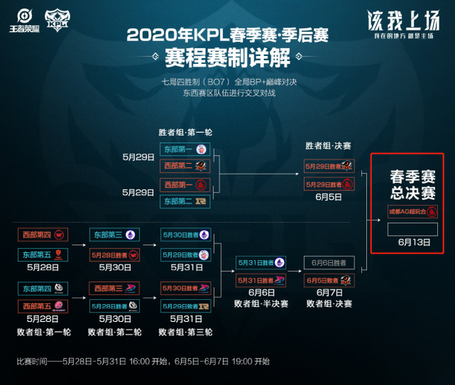 黄政宇的到 黄政宇的到